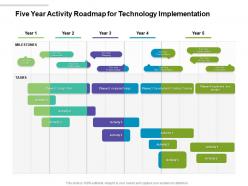 Five year activity roadmap for technology implementation