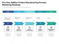 Five year additive product manufacturing process monitoring roadmap