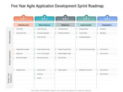 Five Year Agile Application Development Sprint Roadmap