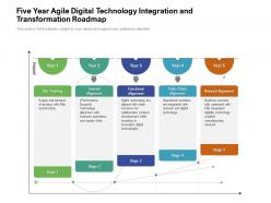Five year agile digital technology integration and transformation roadmap