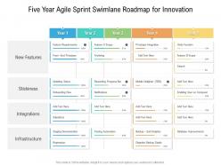 Five year agile sprint swimlane roadmap for innovation