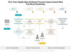 Five year application business process improvement best practices roadmap