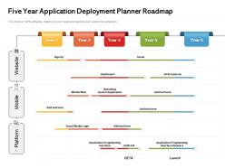 Five year application deployment planner roadmap