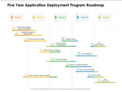 Five year application deployment program roadmap