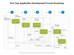 Five year application development process roadmap
