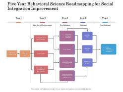 Five year behavioral science roadmapping for social integration improvement