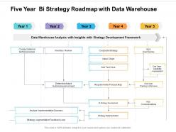 Five year bi strategy roadmap with data warehouse