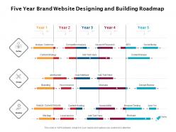 Five year brand website designing and building roadmap