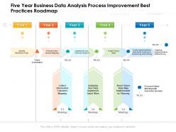 Five year business data analysis process improvement best practices roadmap