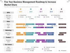Five year business management roadmap to increase market share