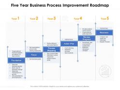Five year business process improvement roadmap