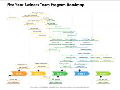 Five Year Business Team Program Roadmap