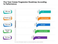 Five year career progression roadmap according to performance