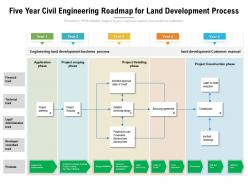 Five year civil engineering roadmap for land development process