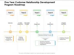 Five Year Customer Relationship Development Program Roadmap