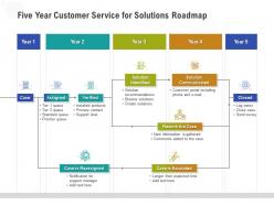 Five year customer service for solutions roadmap