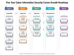 Five year cyber information security career growth roadmap