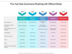 Five year data governance roadmap with different model