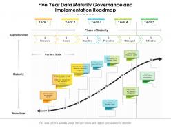 Five year data maturity governance and implementation roadmap