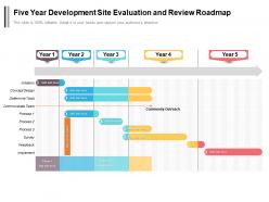 Five year development site evaluation and review roadmap