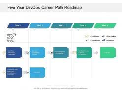 Five year devops career path roadmap