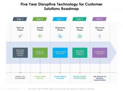 Five Year Disruptive Technology For Customer Solutions Roadmap