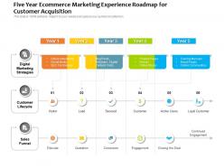 Five year ecommerce marketing experience roadmap for customer acquisition