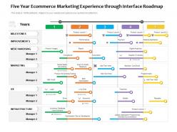 Five year ecommerce marketing experience through interface roadmap