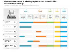 Five year ecommerce marketing experience with stakeholders involvement roadmap