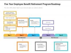 Five year employee benefit retirement program roadmap