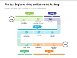 Five year employee hiring and retirement roadmap