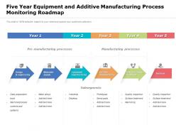 Five year equipment and additive manufacturing process monitoring roadmap