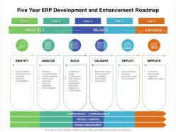 Five year erp development and enhancement roadmap