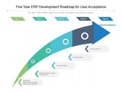 Five year erp development roadmap for user acceptance