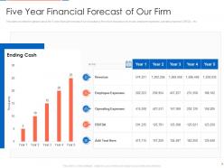 Five year financial forecast of our consultancy firm
