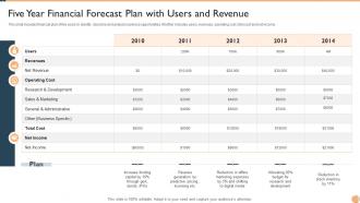 Five Year Financial Forecast Plan With Users And Revenue