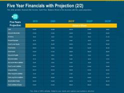 Five year financials with projection equity cash expenses ppt model graphics tutorials