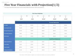 Five year financials with projection scale up your company through series b investment