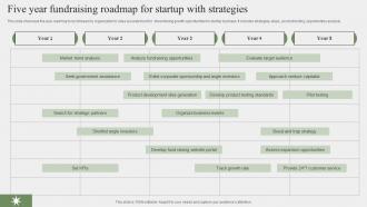 Five Year Fundraising Roadmap For Startup With Strategies