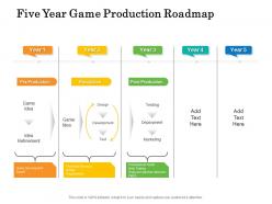 Five year game production roadmap