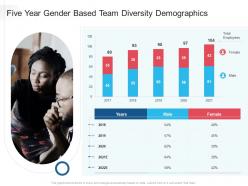 Five year gender based team diversity demographics