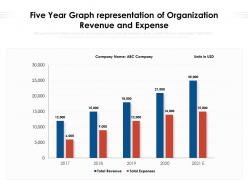Five year graph representation of organization revenue and expense