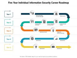 Five Year Individual Information Security Career Roadmap