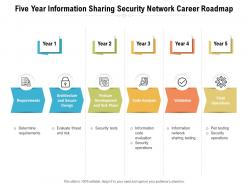 Five year information sharing security network career roadmap