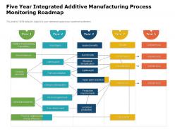 Five year integrated additive manufacturing process monitoring roadmap