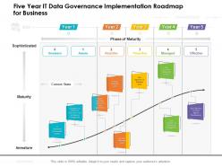 Five year it data governance implementation roadmap for business