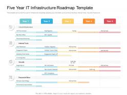 Five Year IT Infrastructure Roadmap Timeline Powerpoint Template