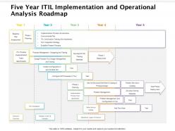Five year itil implementation and operational analysis roadmap
