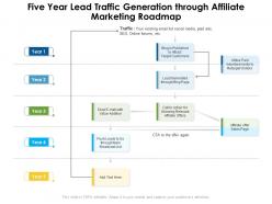 Five year lead traffic generation through affiliate marketing roadmap