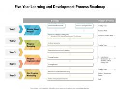 Five year learning and development process roadmap